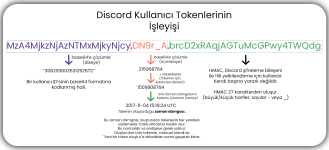 token_isleyisi.png token_isleyisi.png